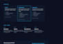 build a modern responsive website with react or nextjs